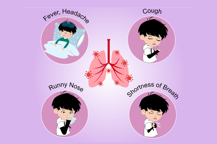 What Are The Symptoms Of Coronavirus